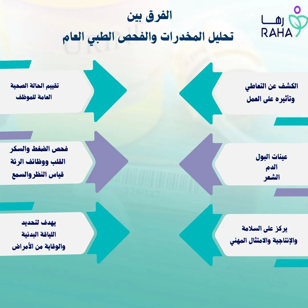 الفرق بين تحليل المخدرات والفحص الطبي العام